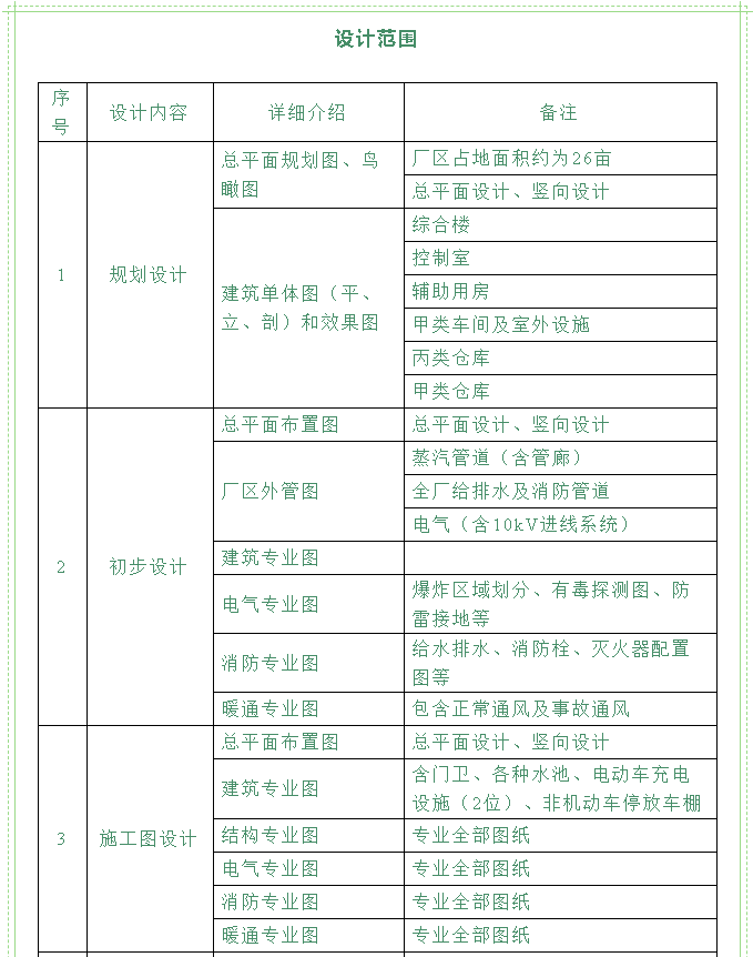 【招標(biāo)公告】重山光電62
